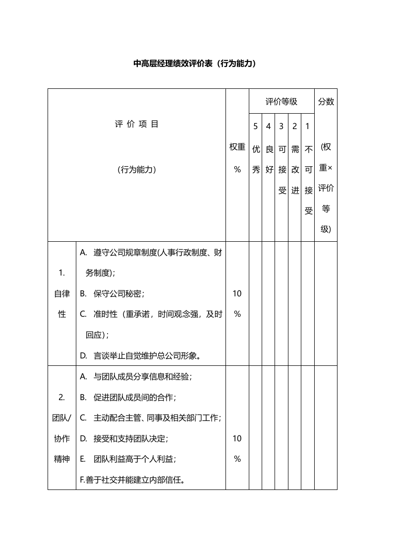 中高层经理绩效评价表（行为能力）.docx 第1页