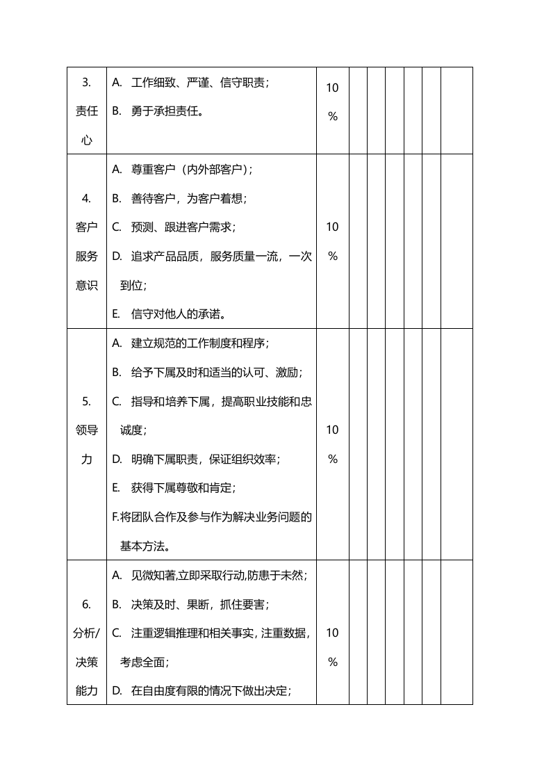 中高层经理绩效评价表（行为能力）.docx 第2页