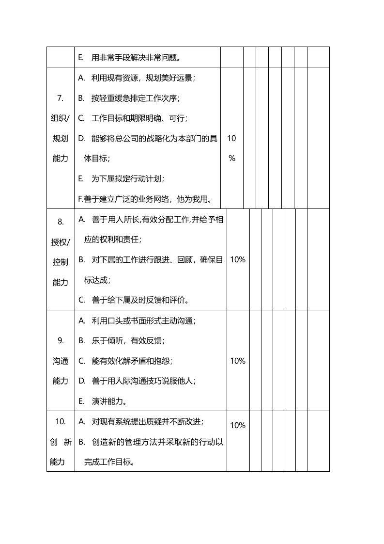 中高层经理绩效评价表（行为能力）.docx 第3页