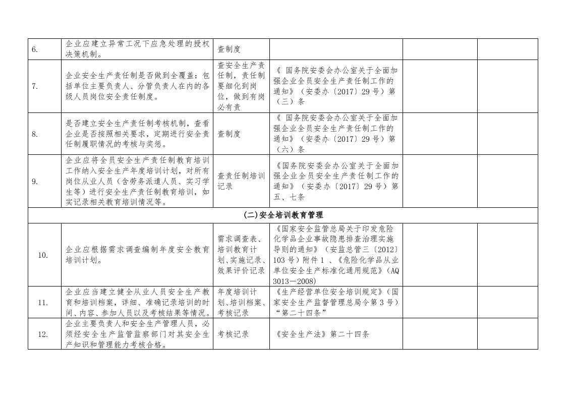 加油站安全检查表8.25.docx 第2页
