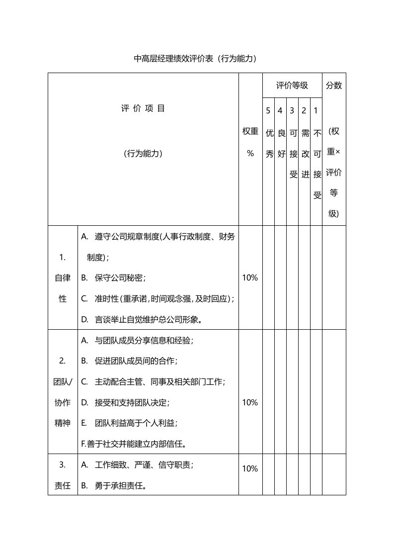 中高层经理绩效评价表（行为能力）.doc 第1页