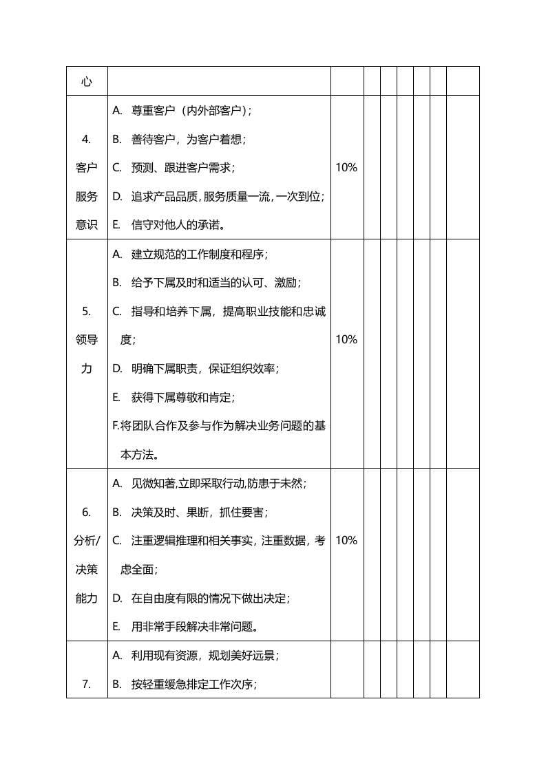 中高层经理绩效评价表（行为能力）.doc 第2页