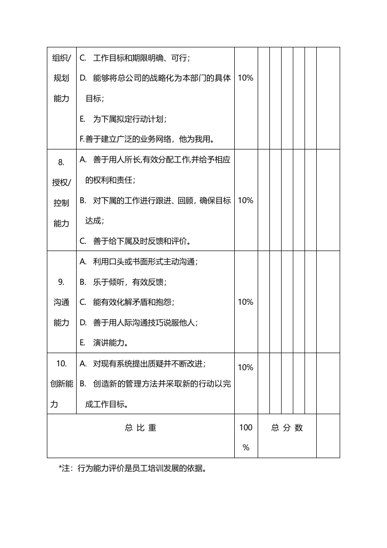 中高层经理绩效评价表（行为能力）.doc 第3页