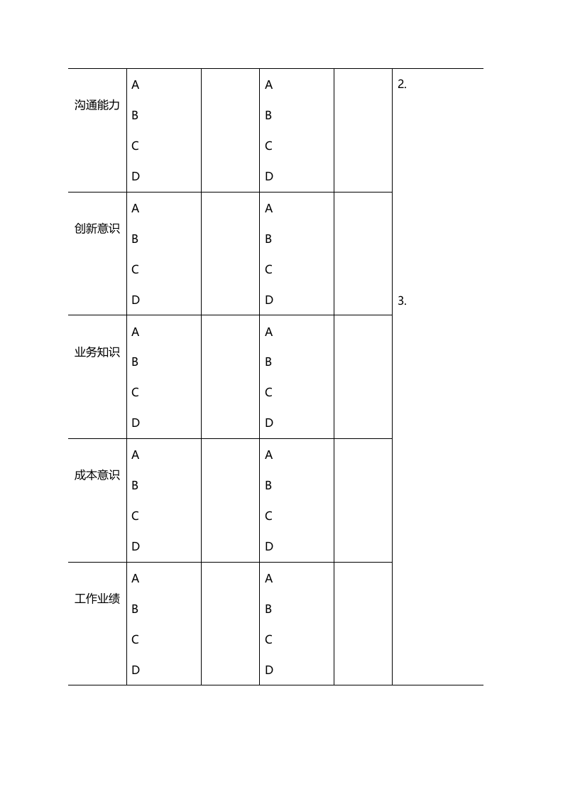中层经理绩效评价样表（综合素质）.docx 第2页