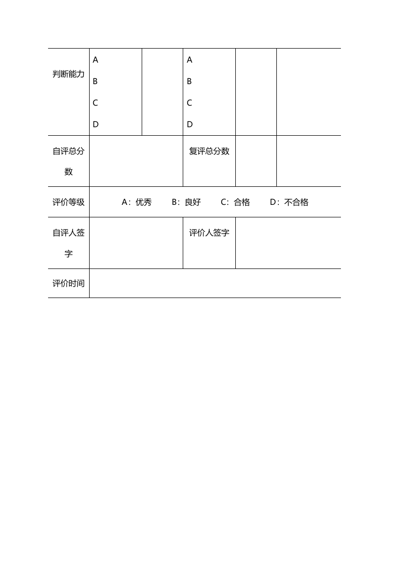 中层经理绩效评价样表（综合素质）.docx 第3页