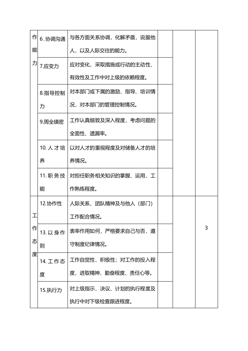 中层管理人员年度绩效评价表（二）.doc 第2页