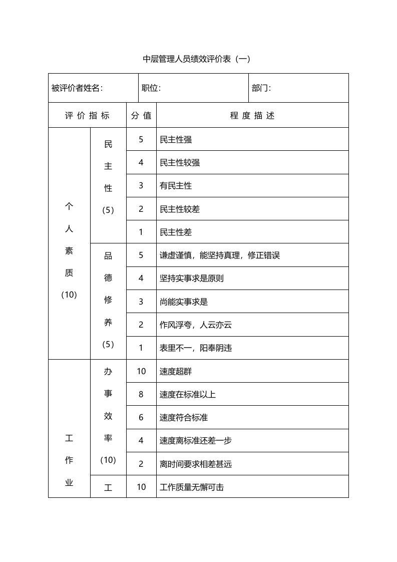 中层管理人员绩效评价表（一）.doc 第1页