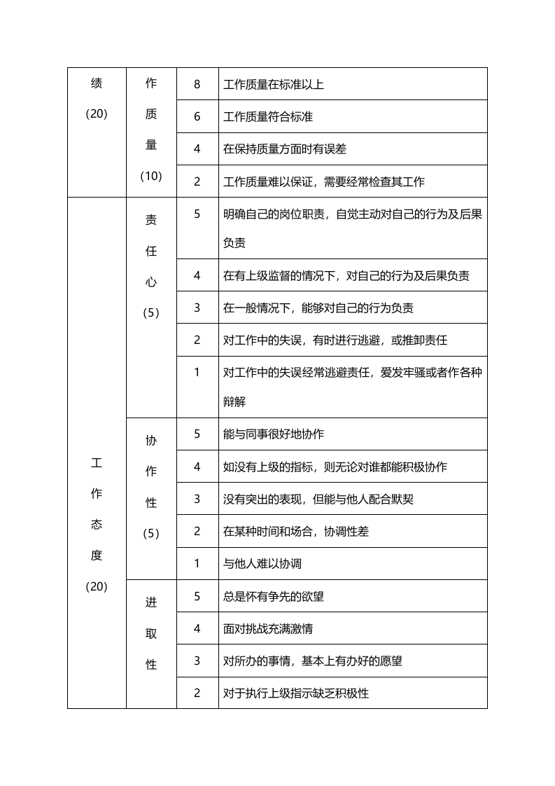 中层管理人员绩效评价表（一）.doc 第2页