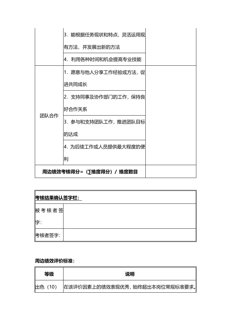 员工周边绩效评价表.docx 第2页