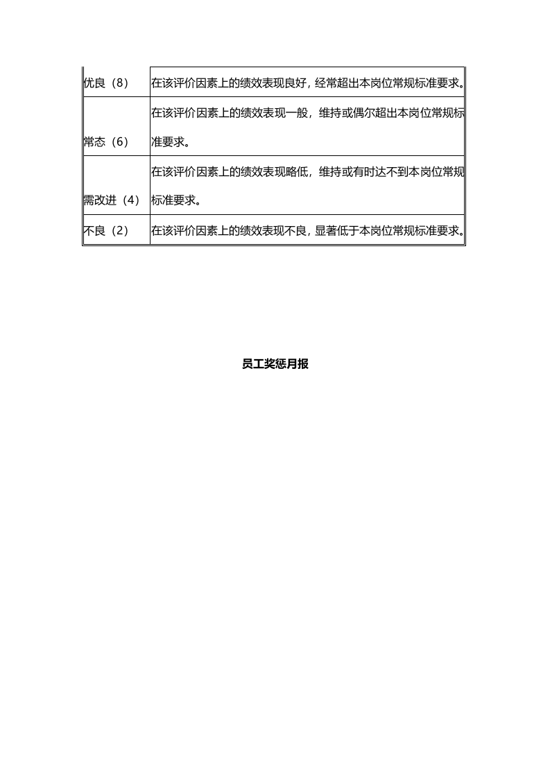员工周边绩效评价表.docx 第3页