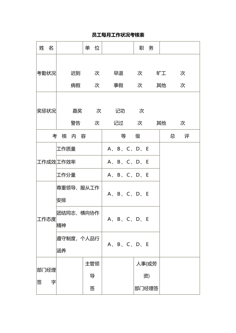 员工每月工作状况考核表.docx 第1页