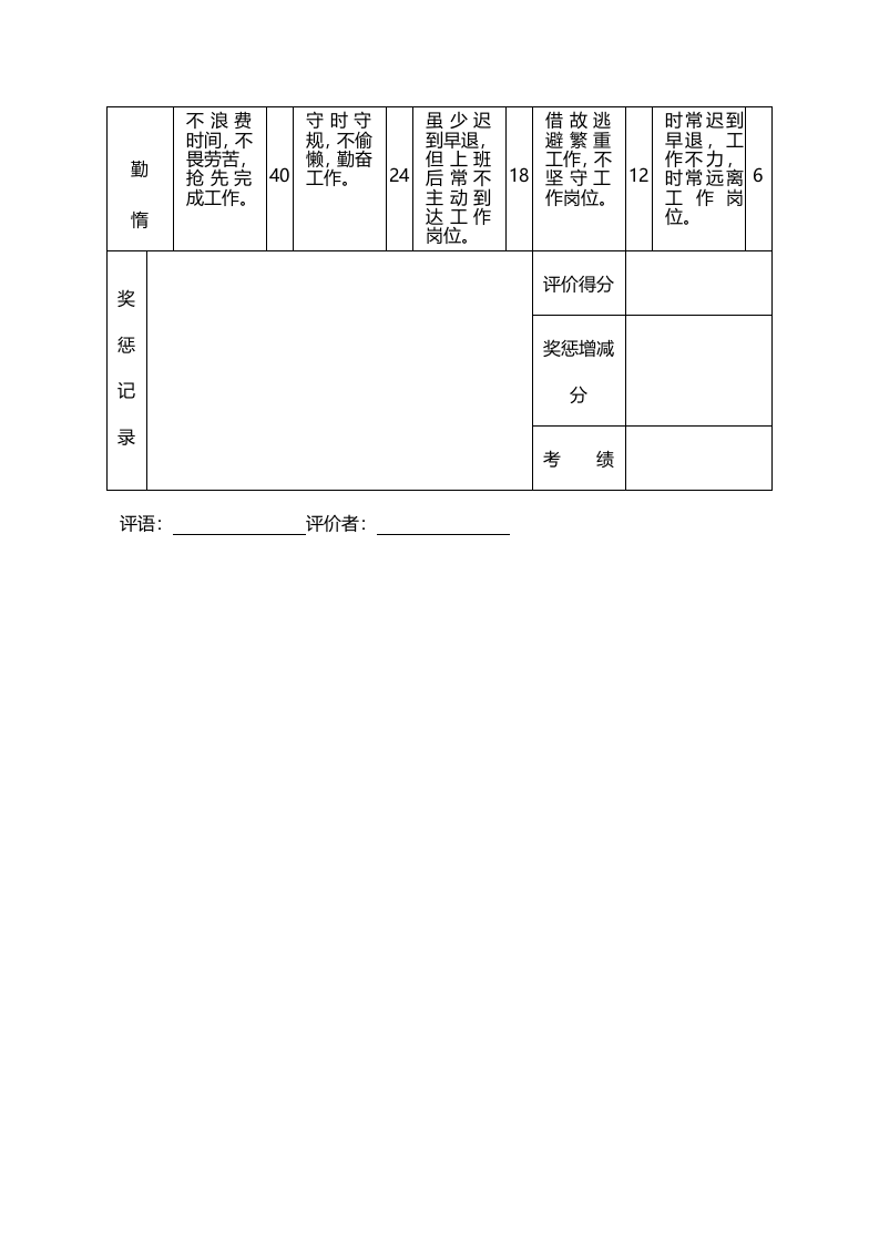 员工绩效评价表（三）.doc 第2页