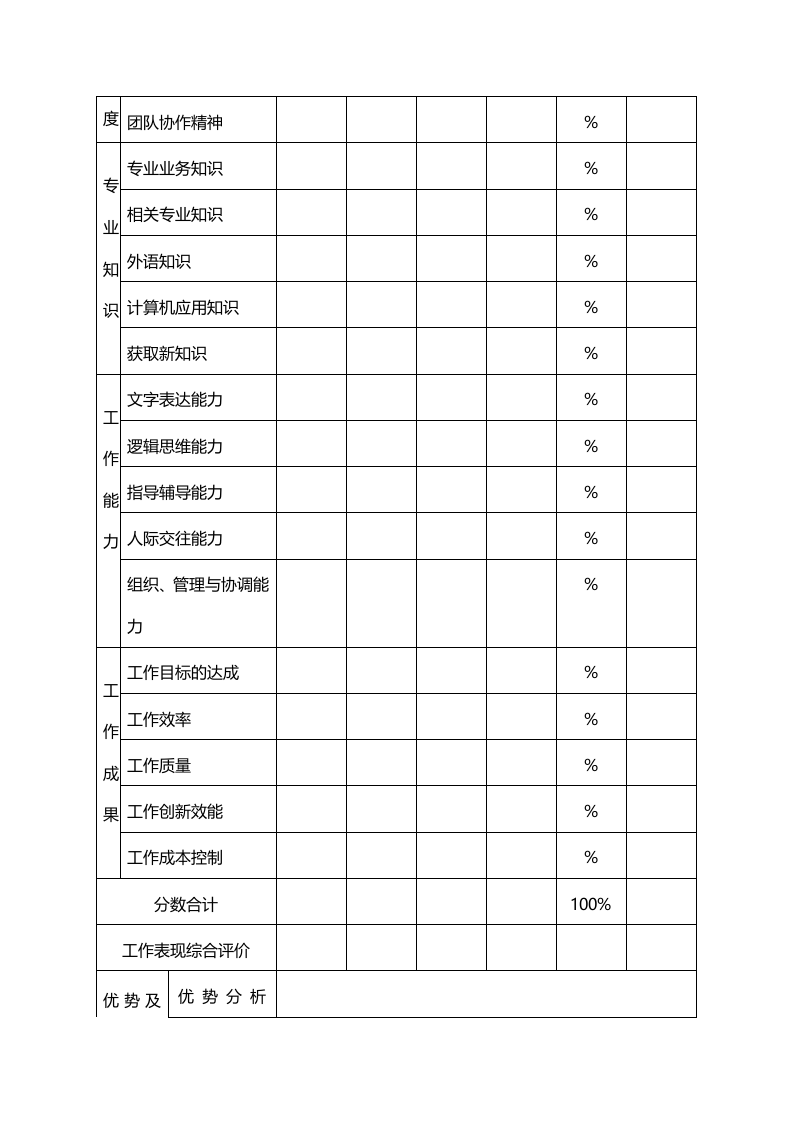 员工绩效评价表（六）.doc 第2页