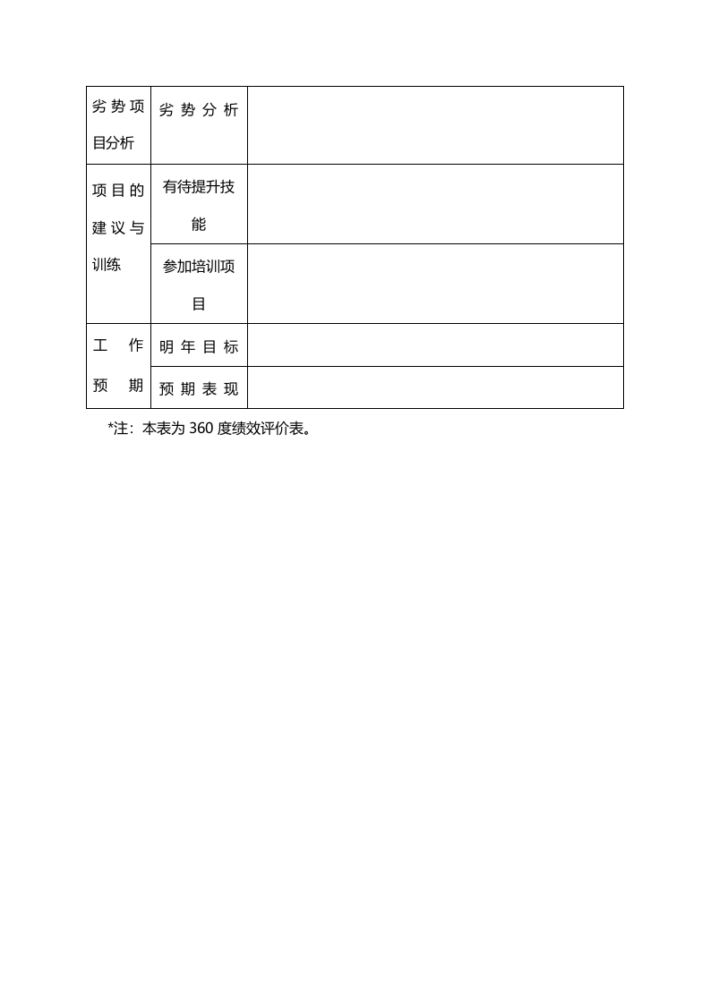 员工绩效评价表（六）.doc 第3页