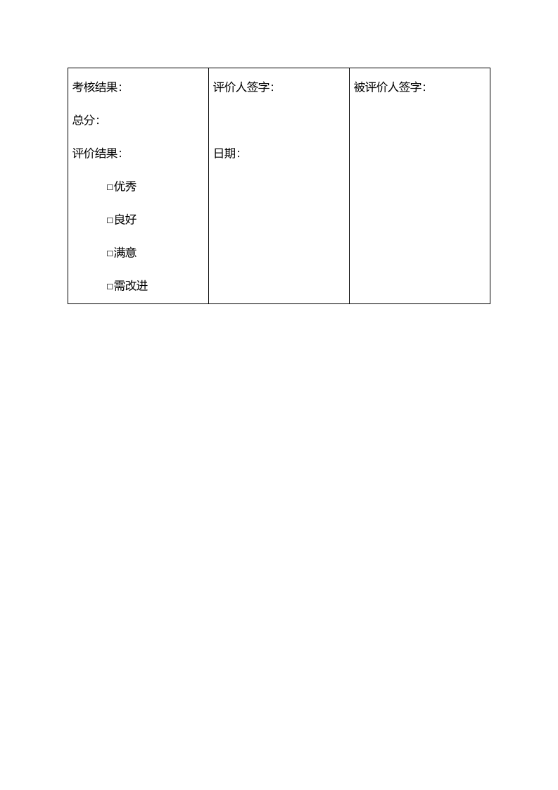 营销员工业绩评价样表.doc 第2页