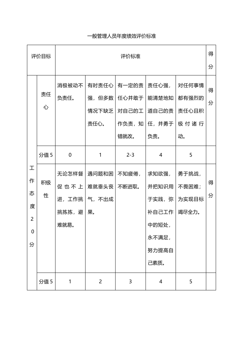 一般管理人员年度绩效评价标准.doc 第1页