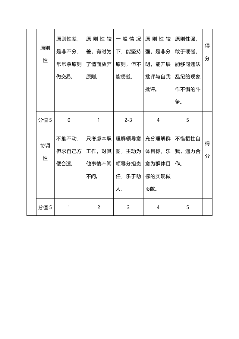 一般管理人员年度绩效评价标准.doc 第2页