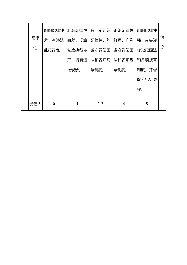 一般管理人员年度绩效评价标准.doc 第3页