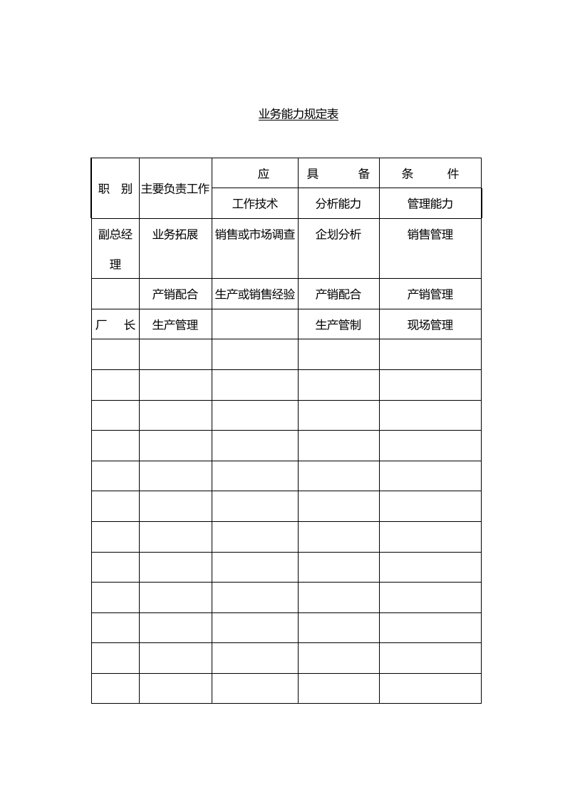业务能力规定表.docx 第1页