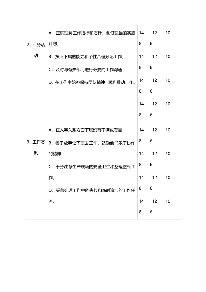 业务管理人员绩效评价表.doc 第2页