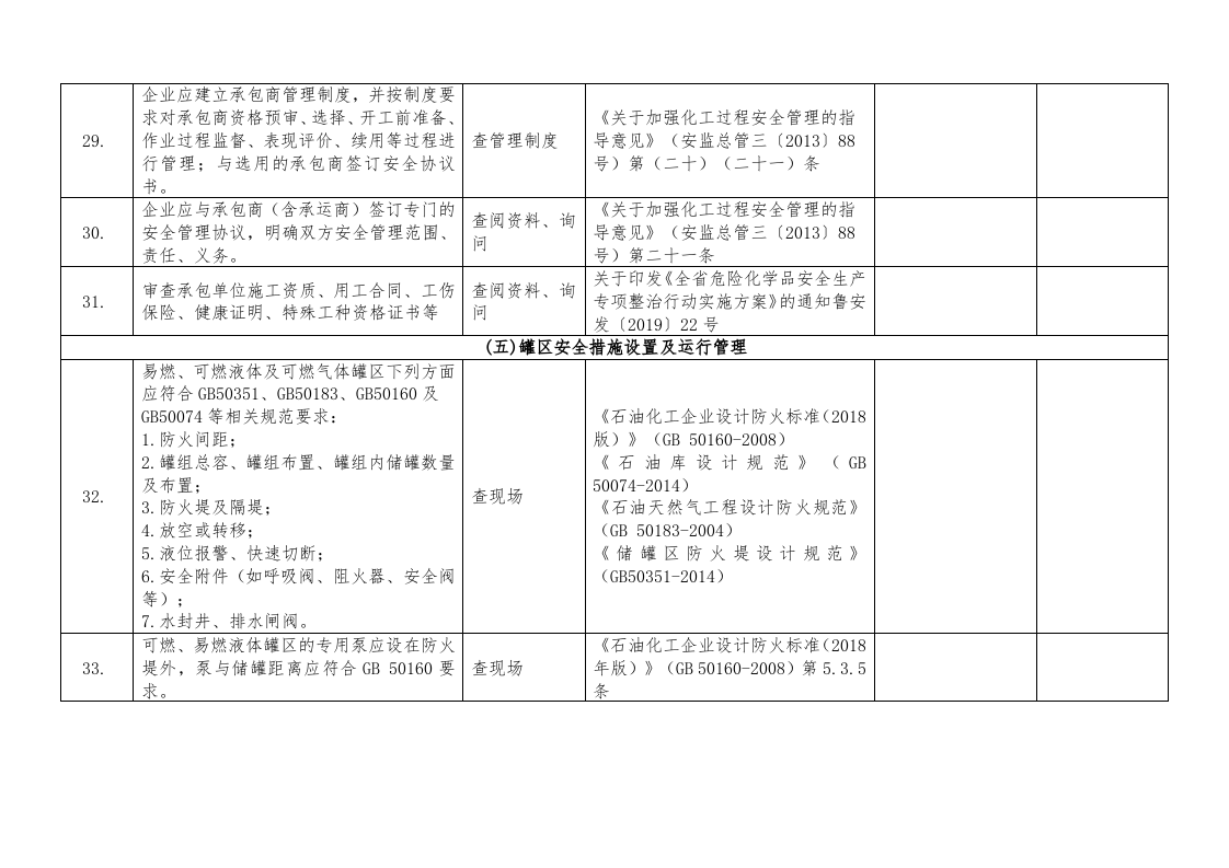 加油站安全检查表8.25.docx 第5页