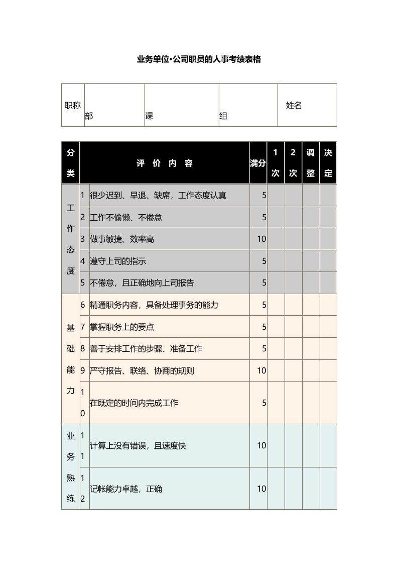 业务单位_公司职员的人事考绩表格.docx 第1页
