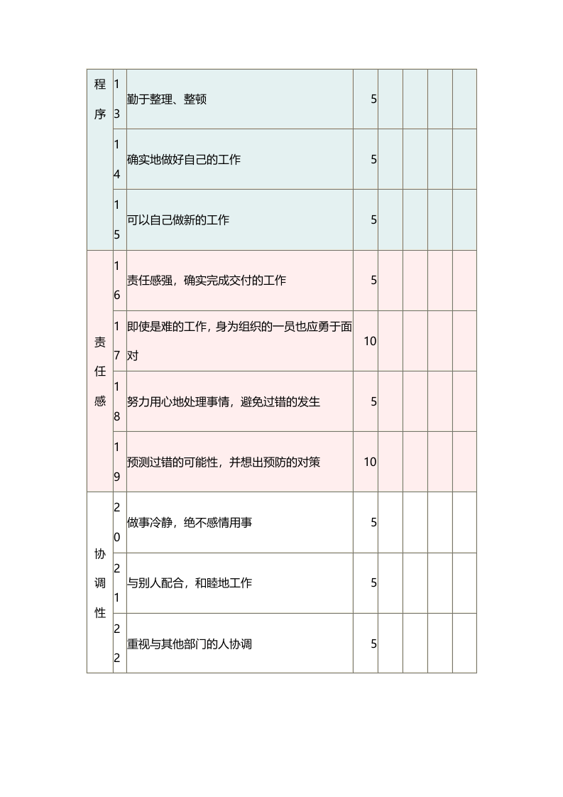 业务单位_公司职员的人事考绩表格.docx 第2页