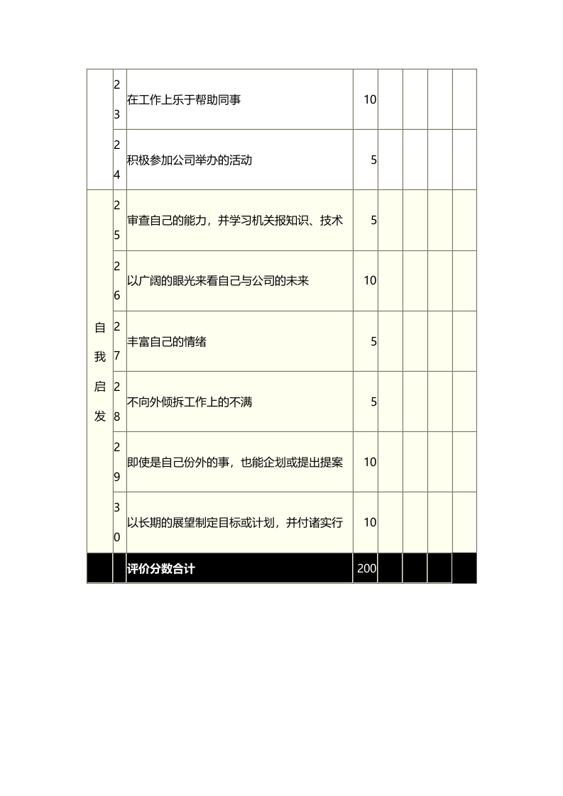 业务单位_公司职员的人事考绩表格.docx 第3页