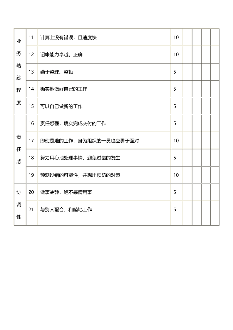 业务单位_公司职员的人事表格（A）.docx 第2页