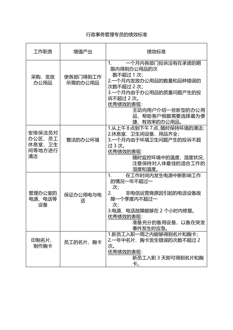 行政事务管理专员的绩效标准.doc 第1页