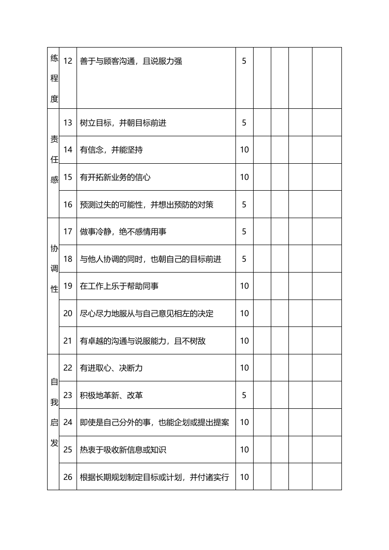 销售部门员工绩效评价表.doc 第2页