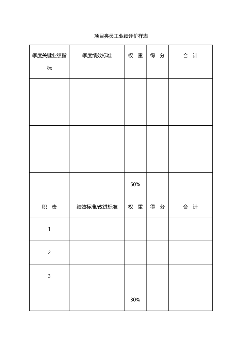 项目类员工业绩评价样表.doc 第1页