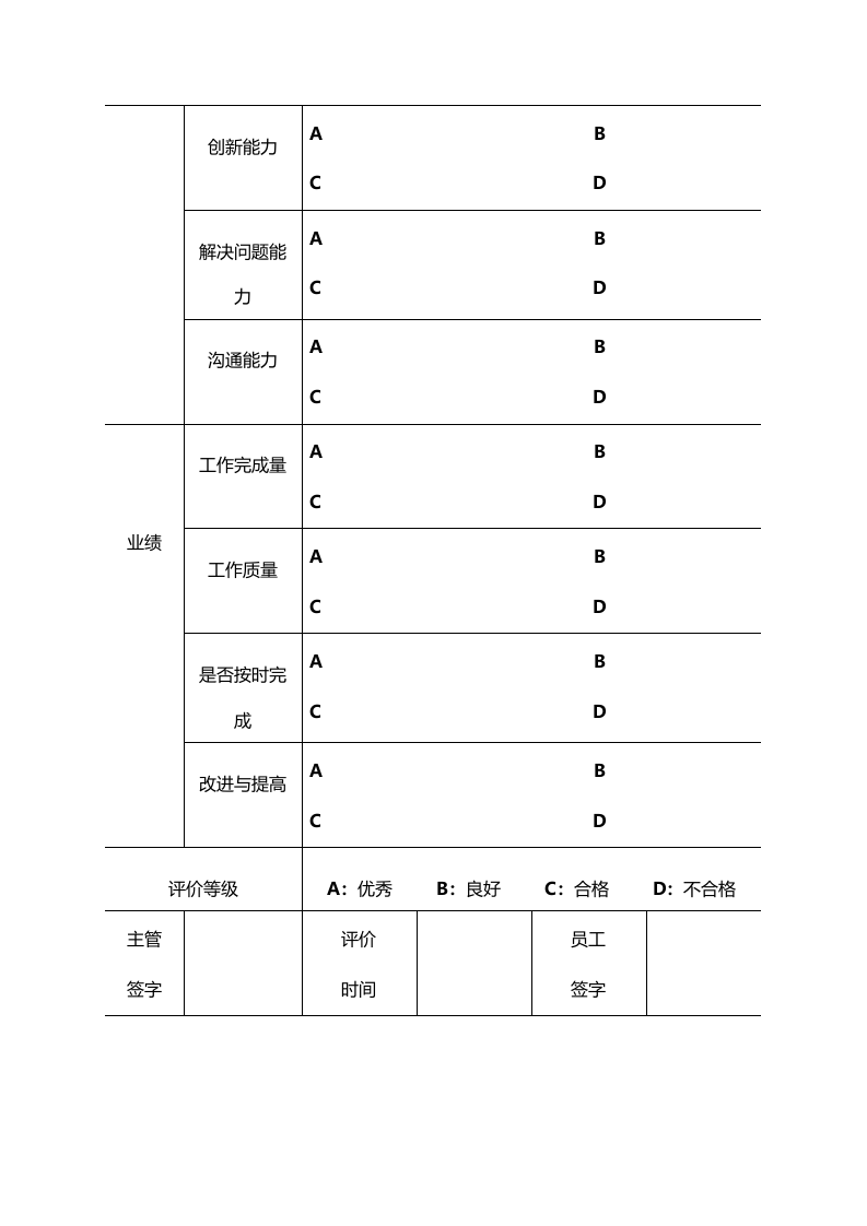 试用期员工绩效评价样表.doc 第2页