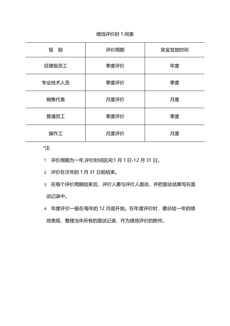 市场部门绩效评价样表 (3).doc 第1页