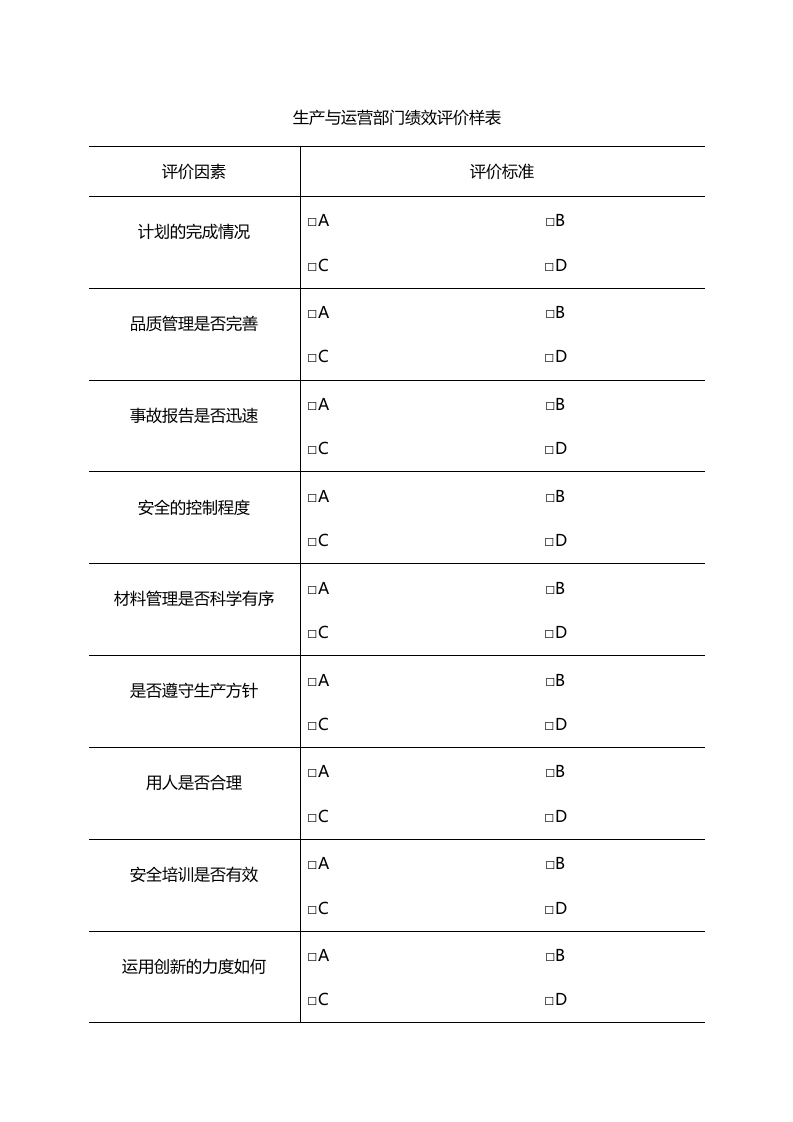 生产与运营部门绩效评价样表.doc 第1页