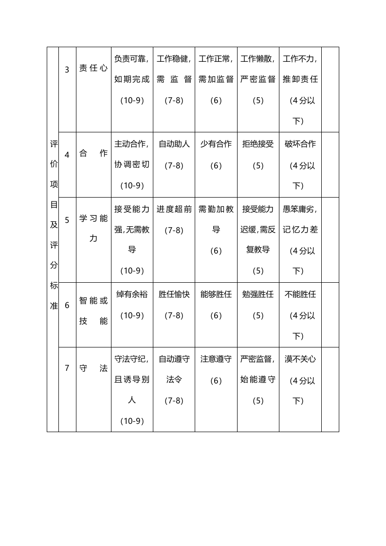 生产部员工年度绩效评价表.doc 第2页