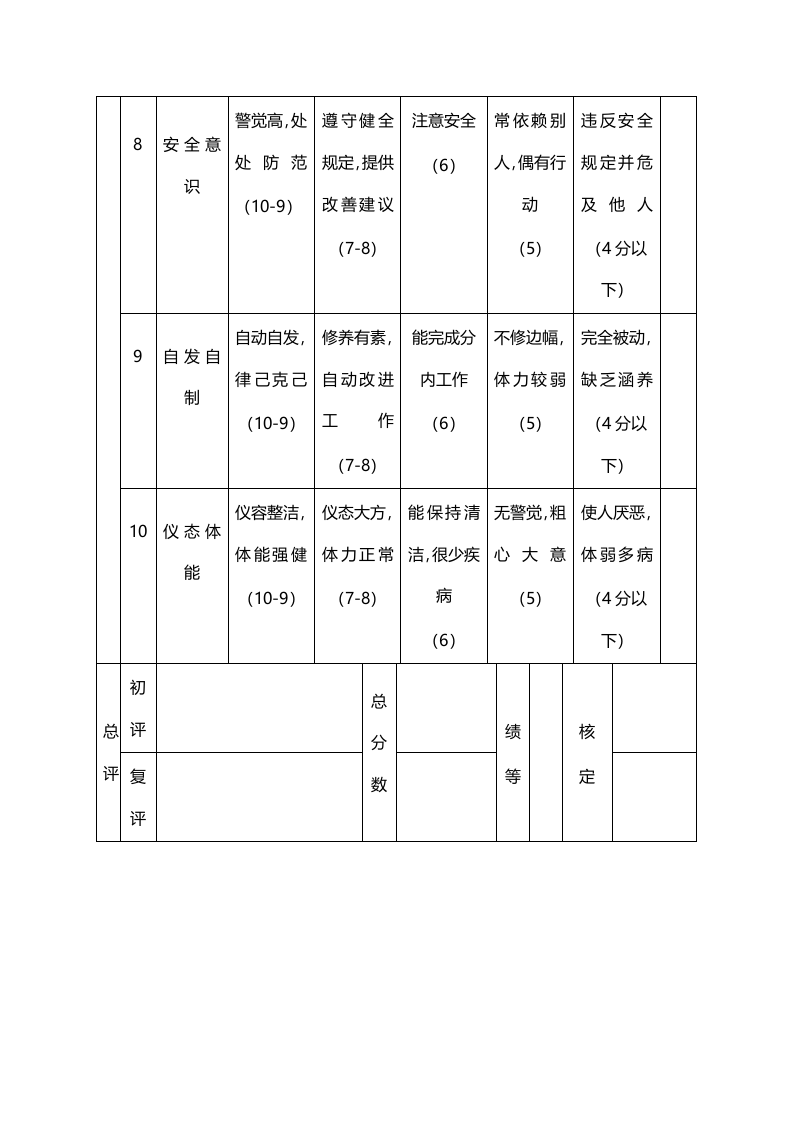 生产部员工年度绩效评价表.doc 第3页