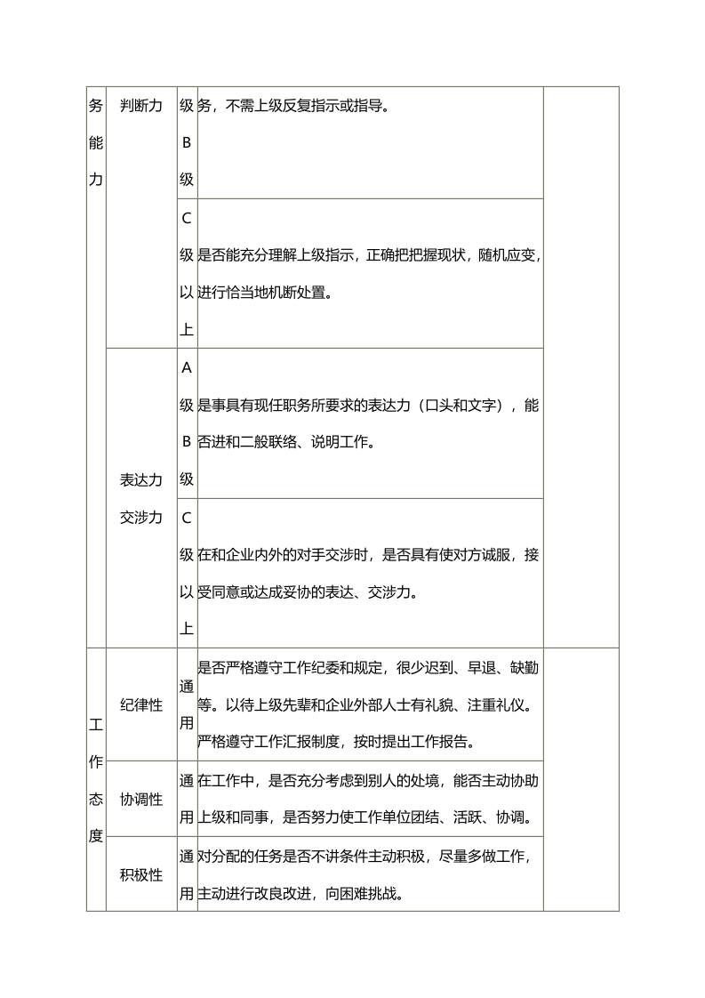 人事考评表（一）.docx 第2页