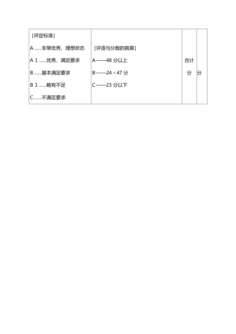 人事考评表（一）.docx 第3页