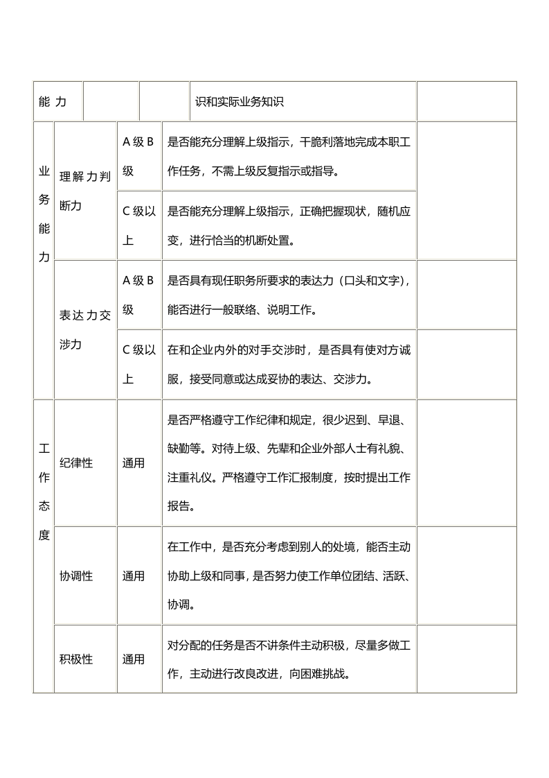 人事考评表 (3).docx 第2页