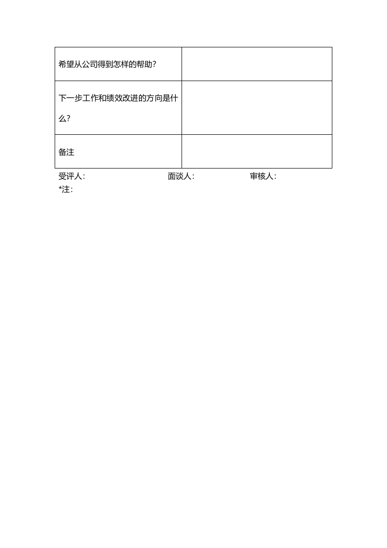 企业员工绩效反馈面谈记录表.docx 第2页