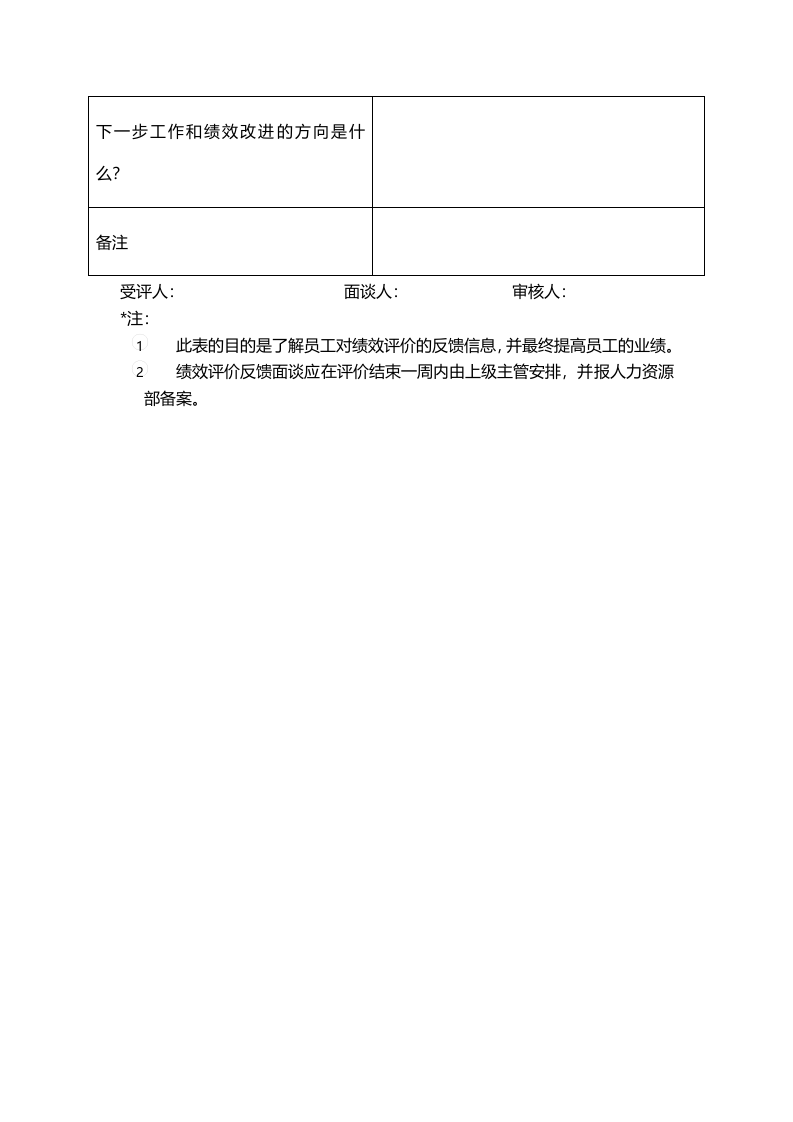企业员工绩效反馈面谈记录表.doc 第2页
