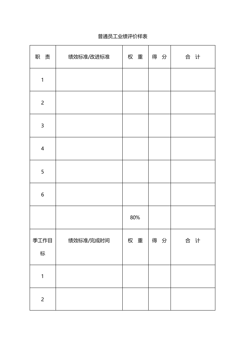 普通员工业绩评价样表.doc 第1页