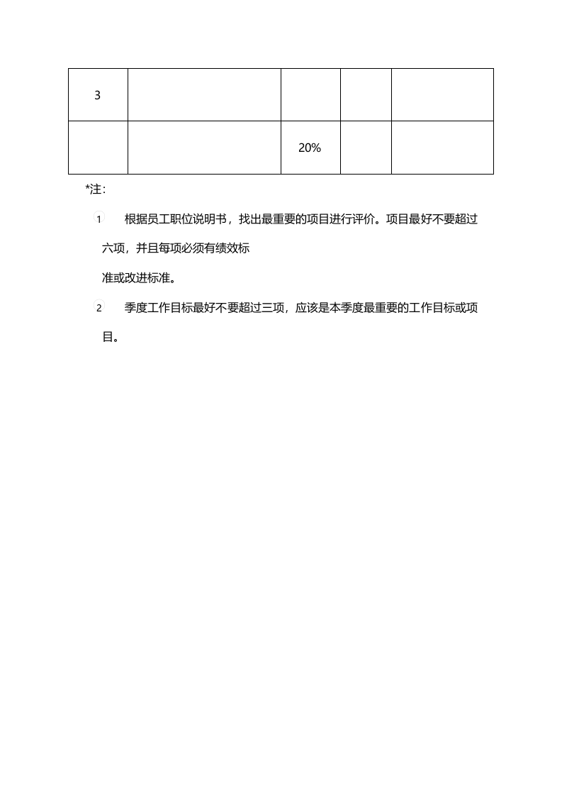 普通员工业绩评价样表.doc 第2页