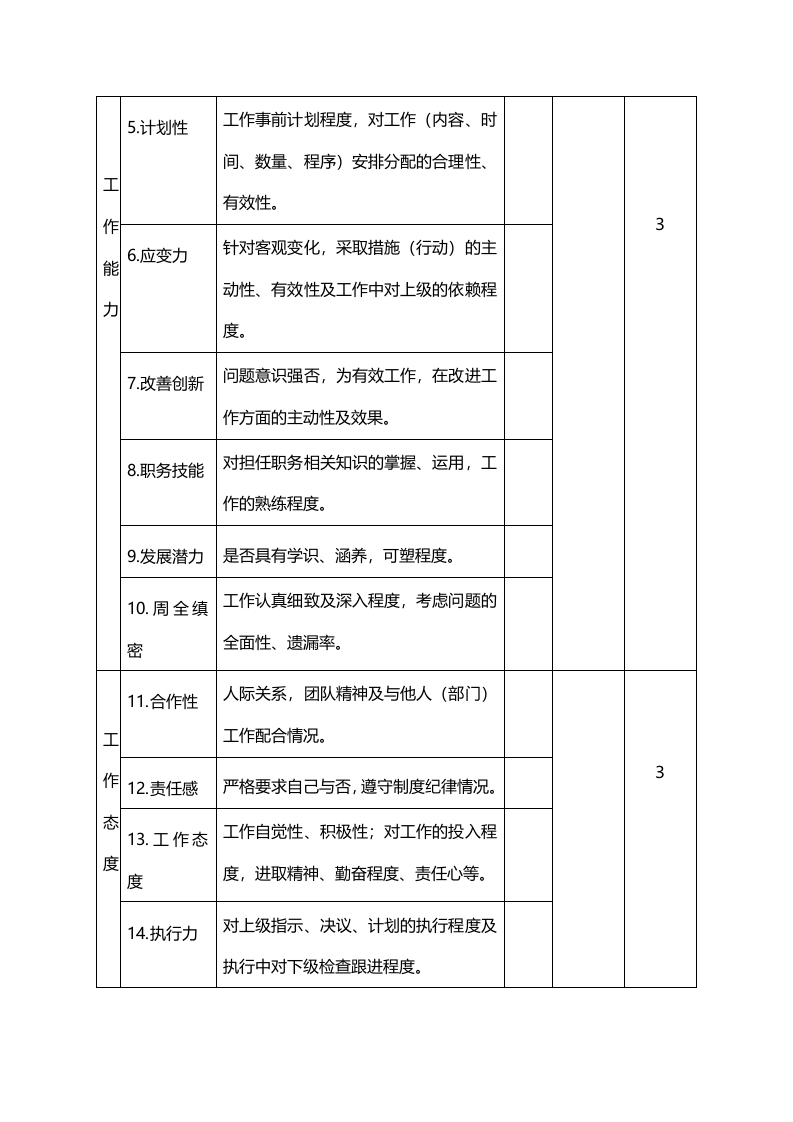 年度绩效评价表.doc 第2页