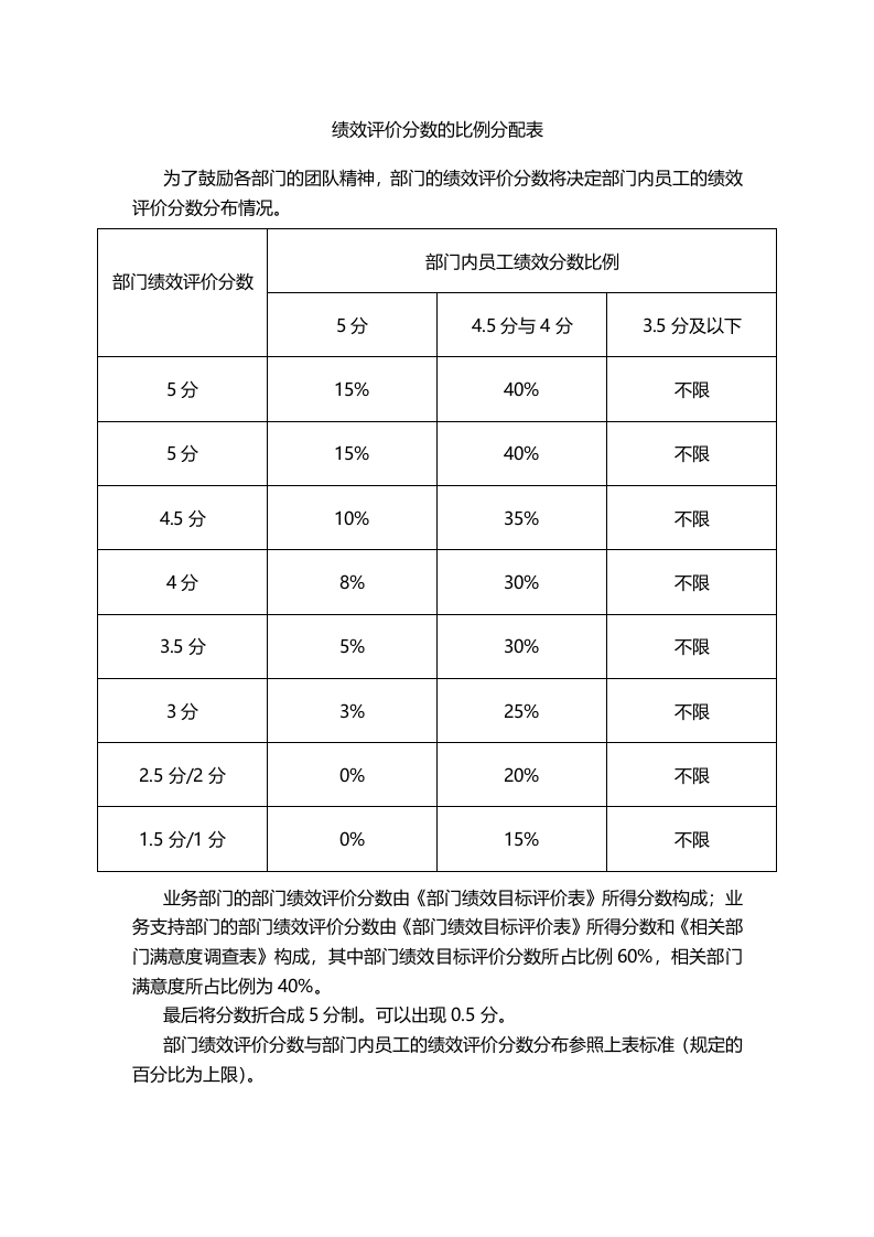 绩效评价分数的比例分配表.doc 第1页