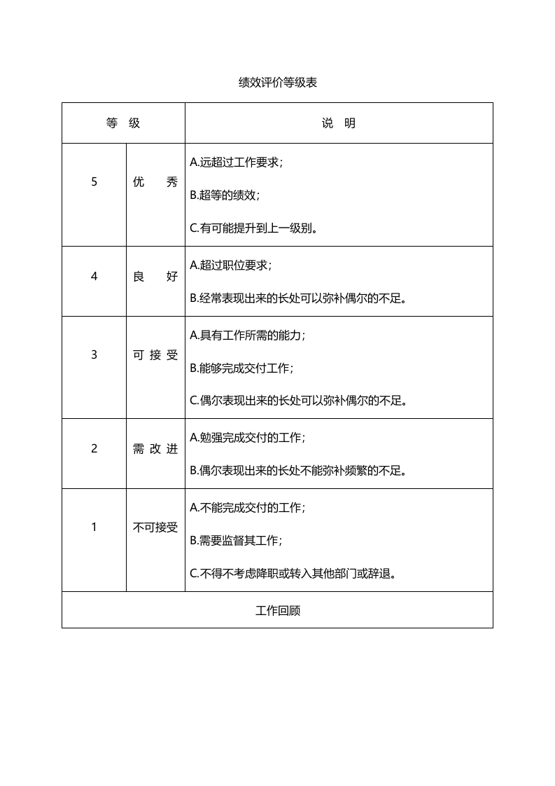 绩效评价等级表.doc 第1页