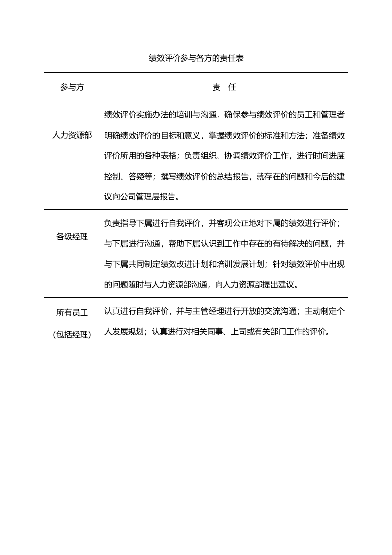 绩效评价参与各方的责任表.doc 第1页