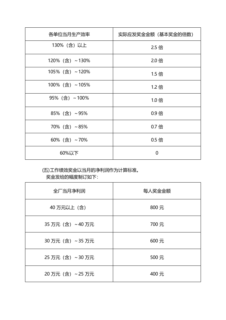 绩效奖金施行办法.doc 第2页