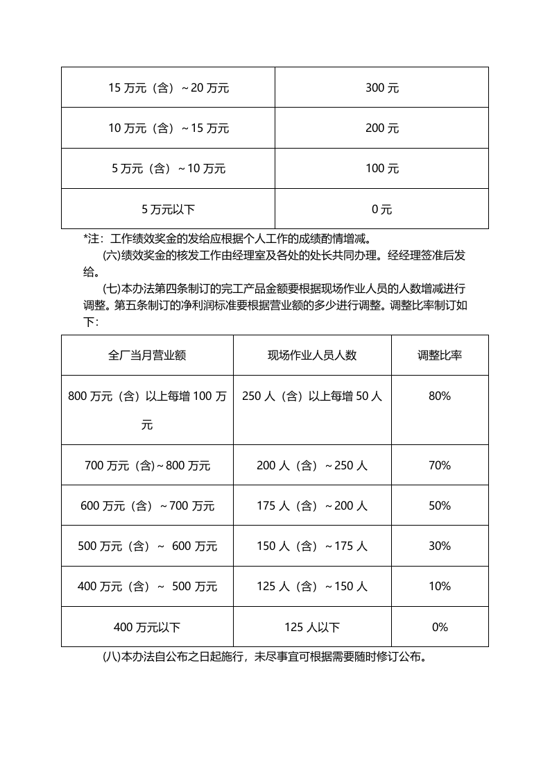 绩效奖金施行办法.doc 第3页